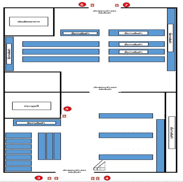 แผนผังคลังสินค้าที่ 1