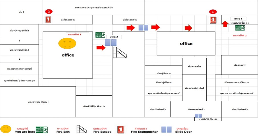 แผนผังเส้นทางหนีไฟ